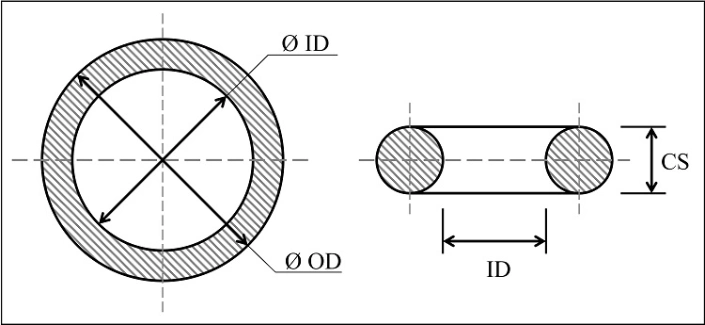 Customized OEM NBR EPDM FKM Cr Sil Silicone Rubber Seal Part Rubber O-Ring