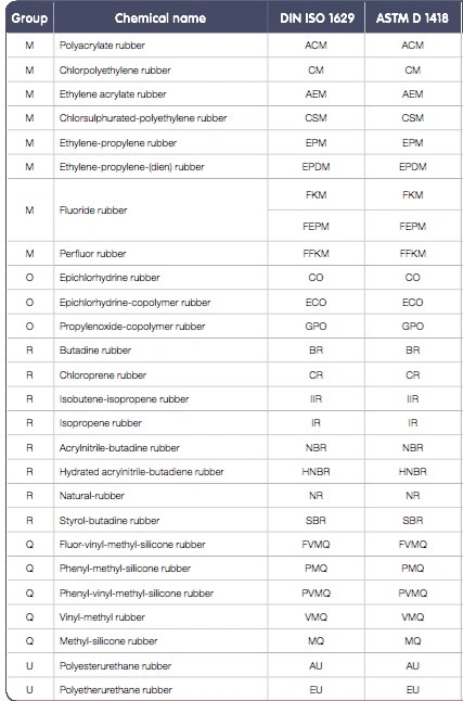 RoHS Certificated Rubber Product, Customize Molded Rubber Part/Motorcycle Gasket/Oil Seal/O Ring/Rubber Seal