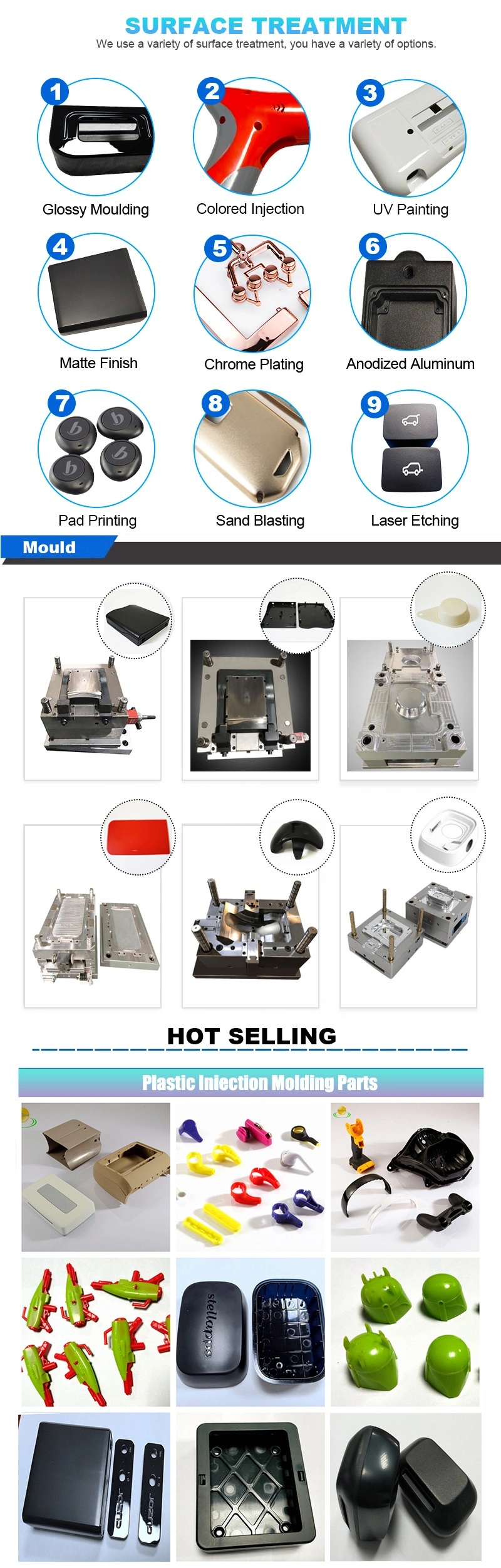 Custom Service ABS PA PP PC PS Pet PE PVC POM Nylon PA66 Plastic Industrial Parts 2K Injection Molding