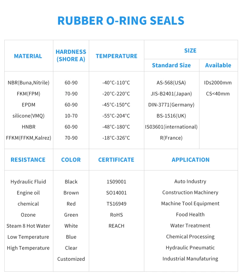 Quality NBR FKM EPDM Factory Silicone Rubber Hydraulic Seal O-Ring